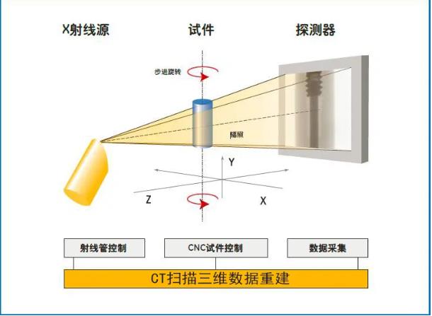 固原工业CT无损检测