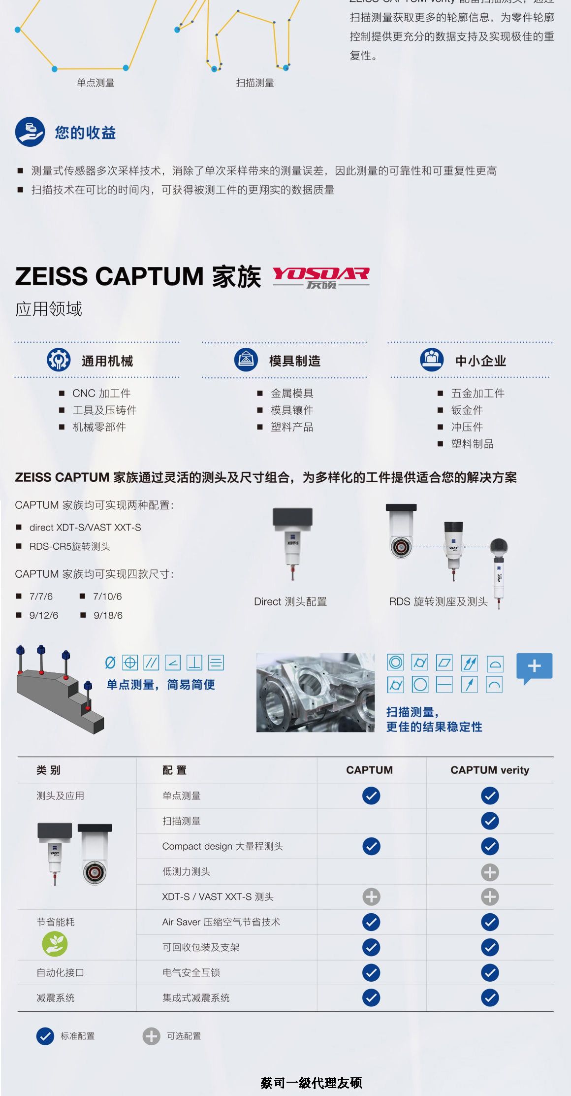 固原蔡司三坐标CAPTUM