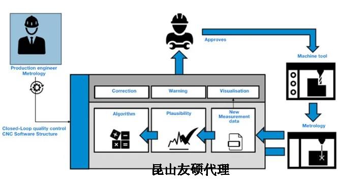 固原蔡司固原三坐标测量机